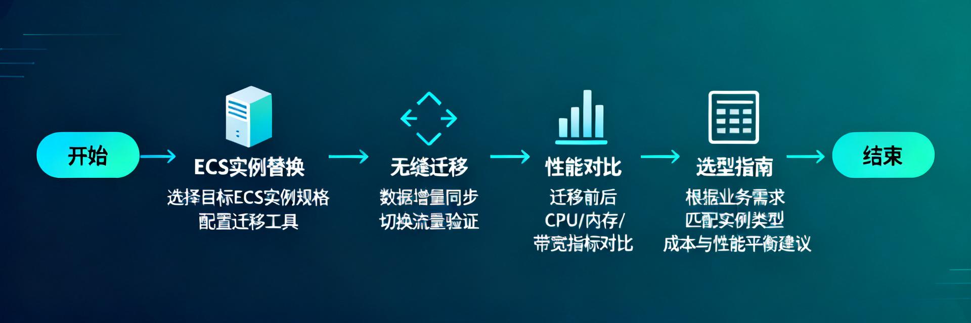 5步完成ECS-F1AE225K兼容替代：從選型到無縫遷移實戰指南